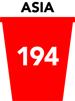 ASIA 194