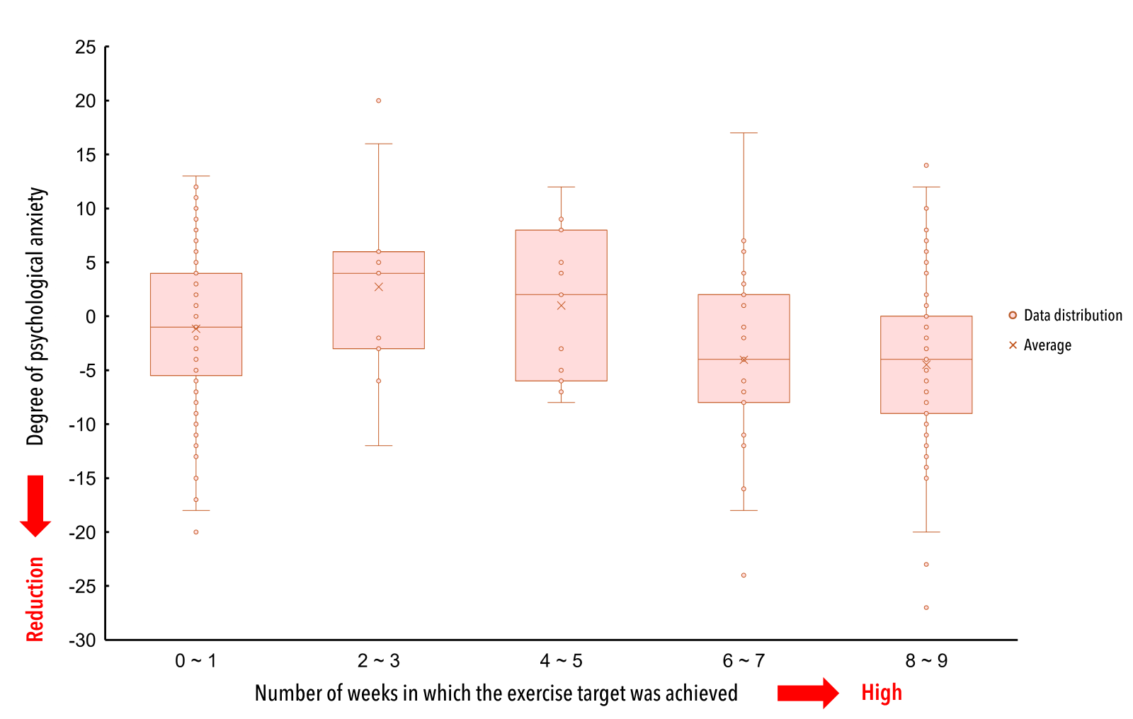 Relationship between Exercise and Psychological Anxiety