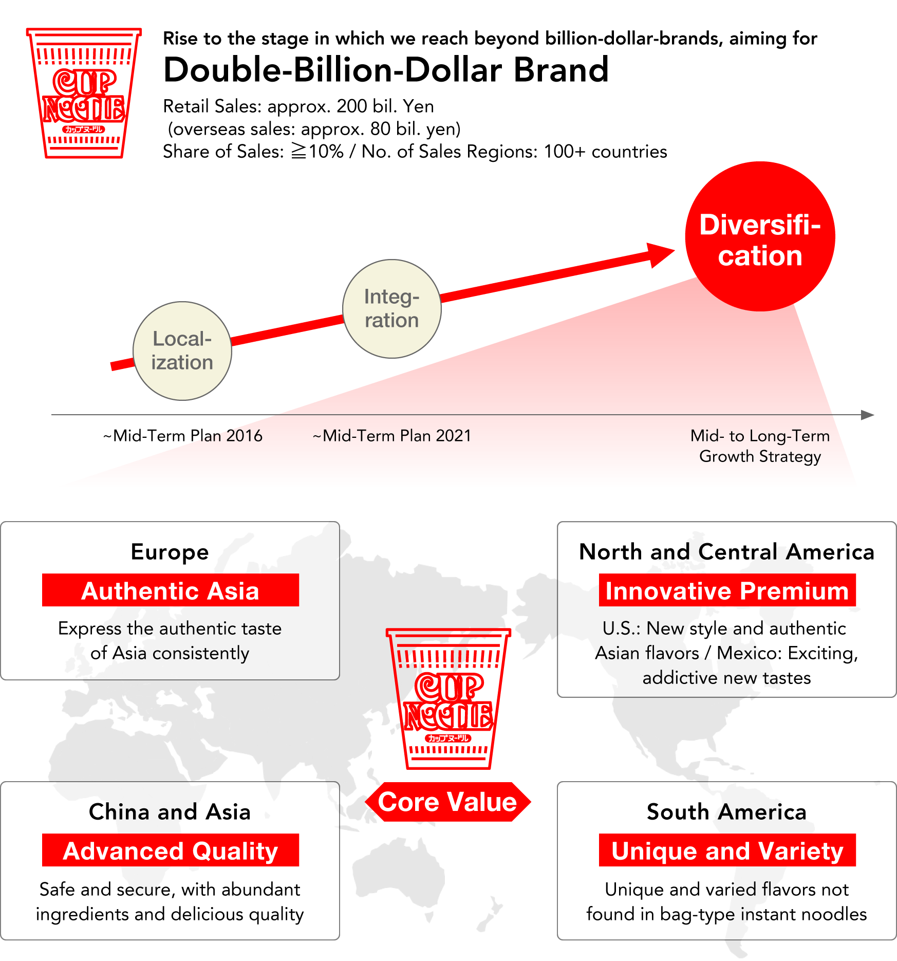 Overseas Business Growth Driver: Deeper Global Branding