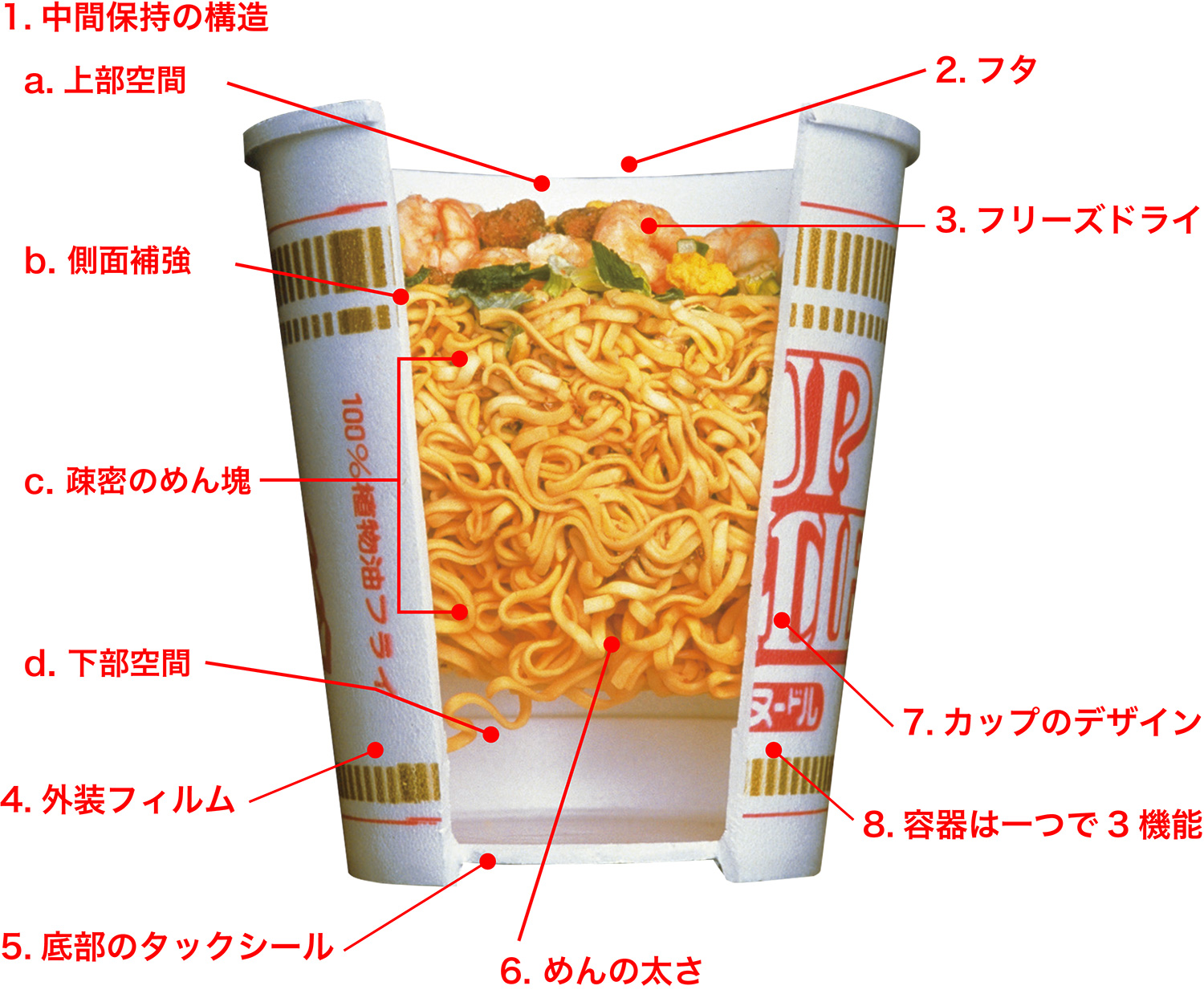 1972 1973 カップに詰まったアイデアを特許 実用新案として登録する コラム Nissin History 日清食品グループ