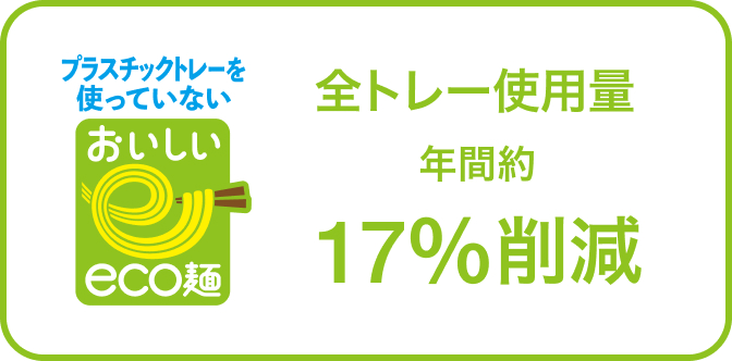 全トレー使用量 年間約17%削減
