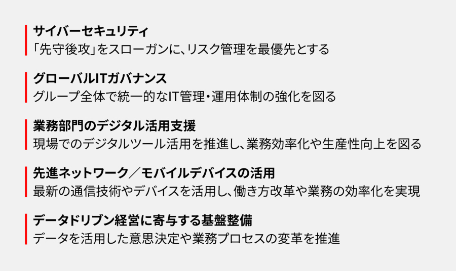 2030年に向けて強化すべきデジタル施策
