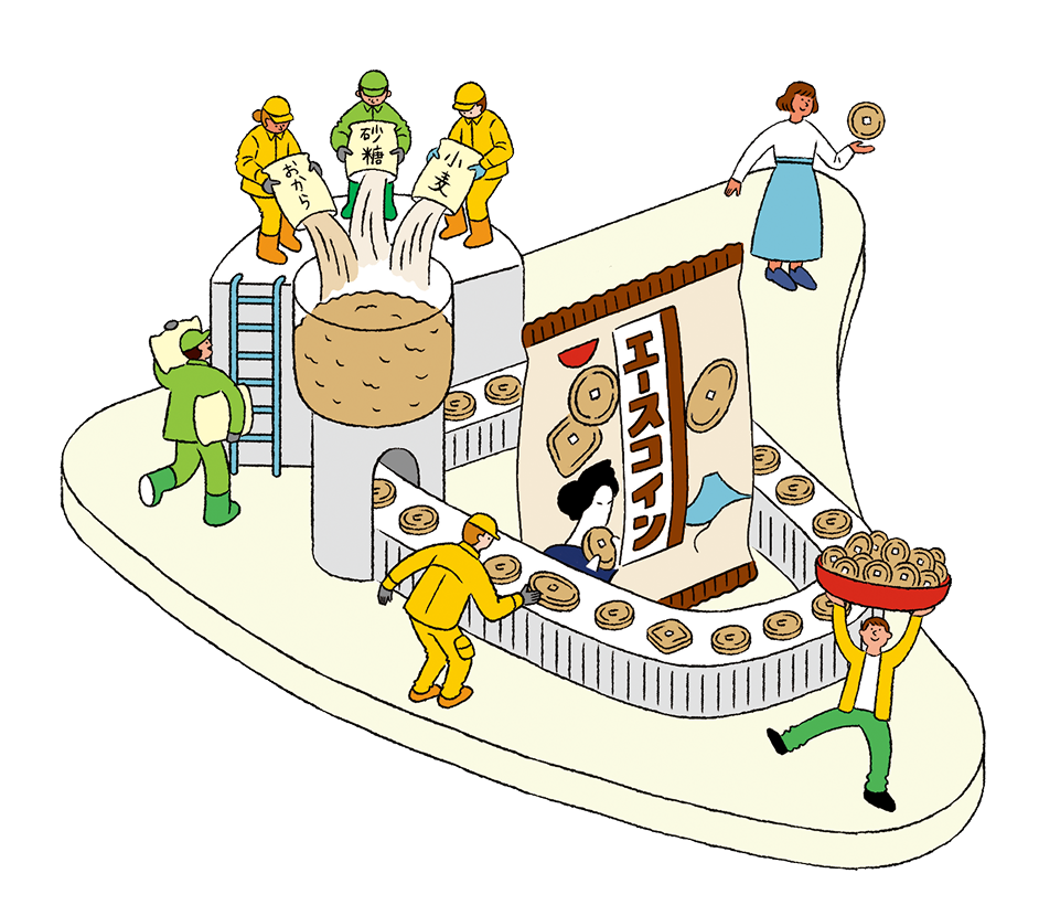 アップサイクル