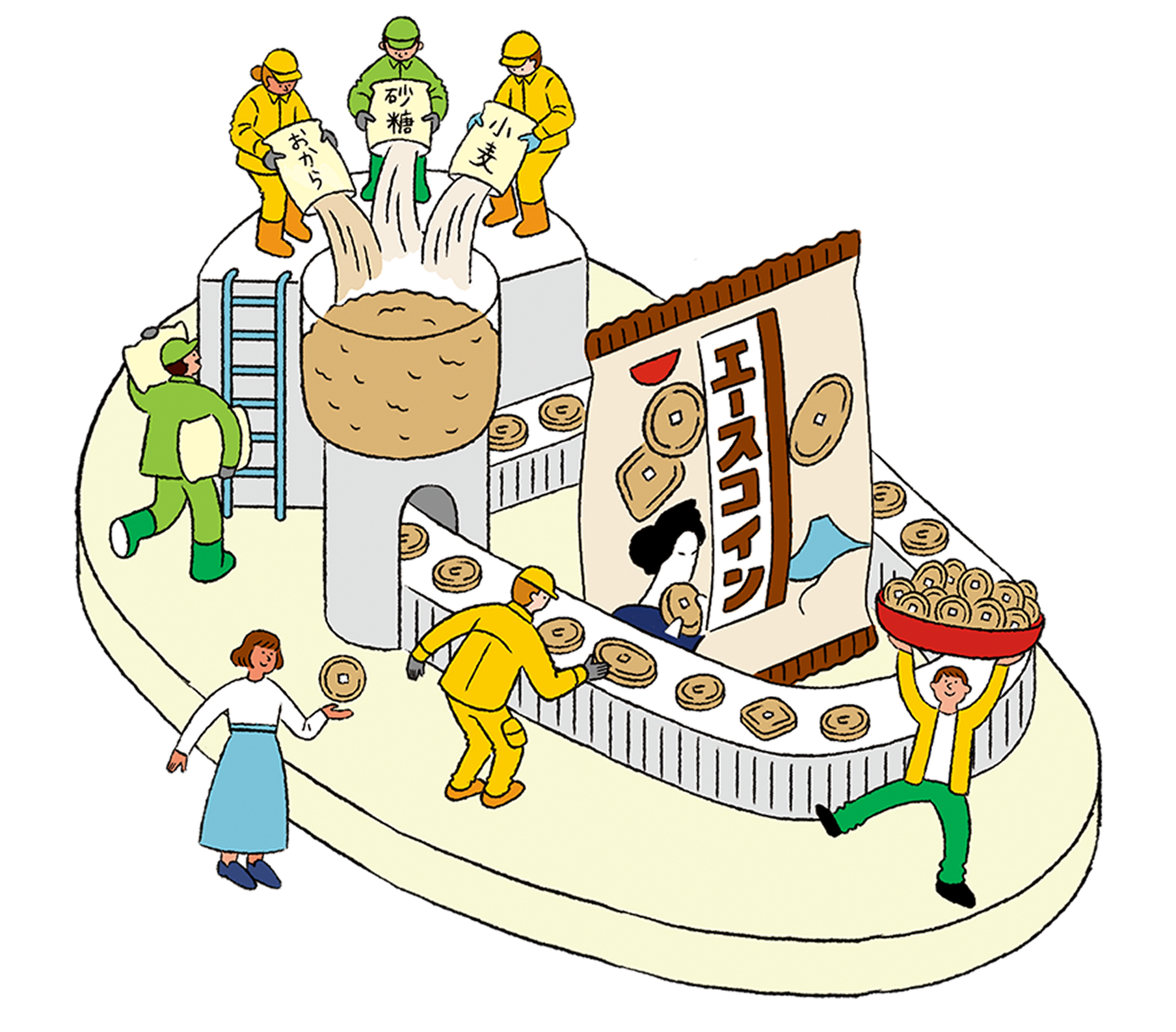 アップサイクル