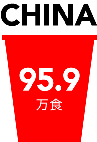 CHINA 95.9万食
