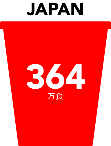 JAPAN 361.6万食